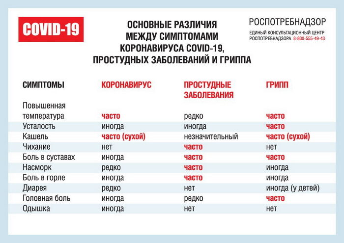 https://gp52.ru/wp-content/uploads/2020/04/covid1-700x495.jpg